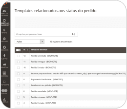 Módulo Google Consumidor - Magento 2